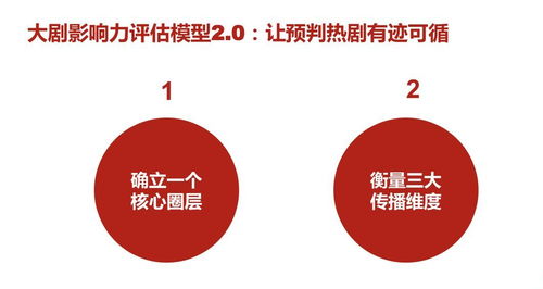 升級“吉文化”，王老吉以數(shù)字創(chuàng)意打造春節(jié)不可替代的文化符號